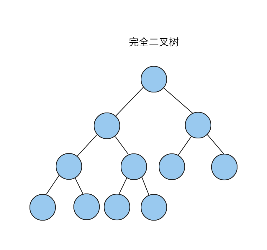 完全二叉树